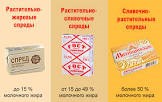 Масла и спреды